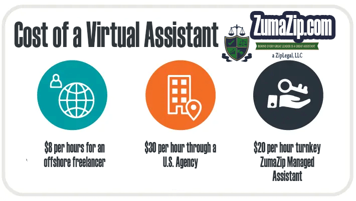 The Ultimate Guide to Virtual Assistants 2025 ZumaZip.com